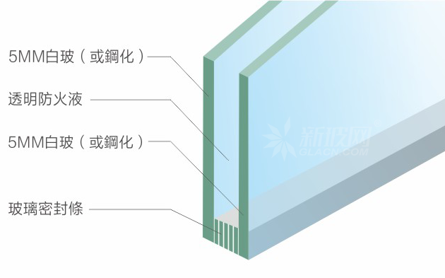 品質好的防火玻璃怎么看？