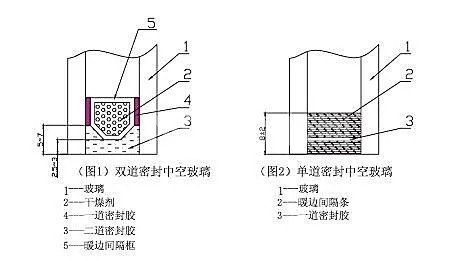 中空玻璃的密封性靠什么實現？