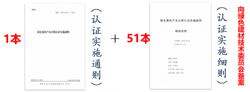 綠色建材產品實施細則