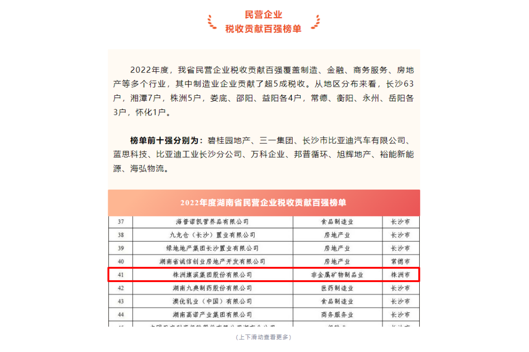 旗濱集團榮登2022年度湖南省民營企業稅收貢獻百強榜！