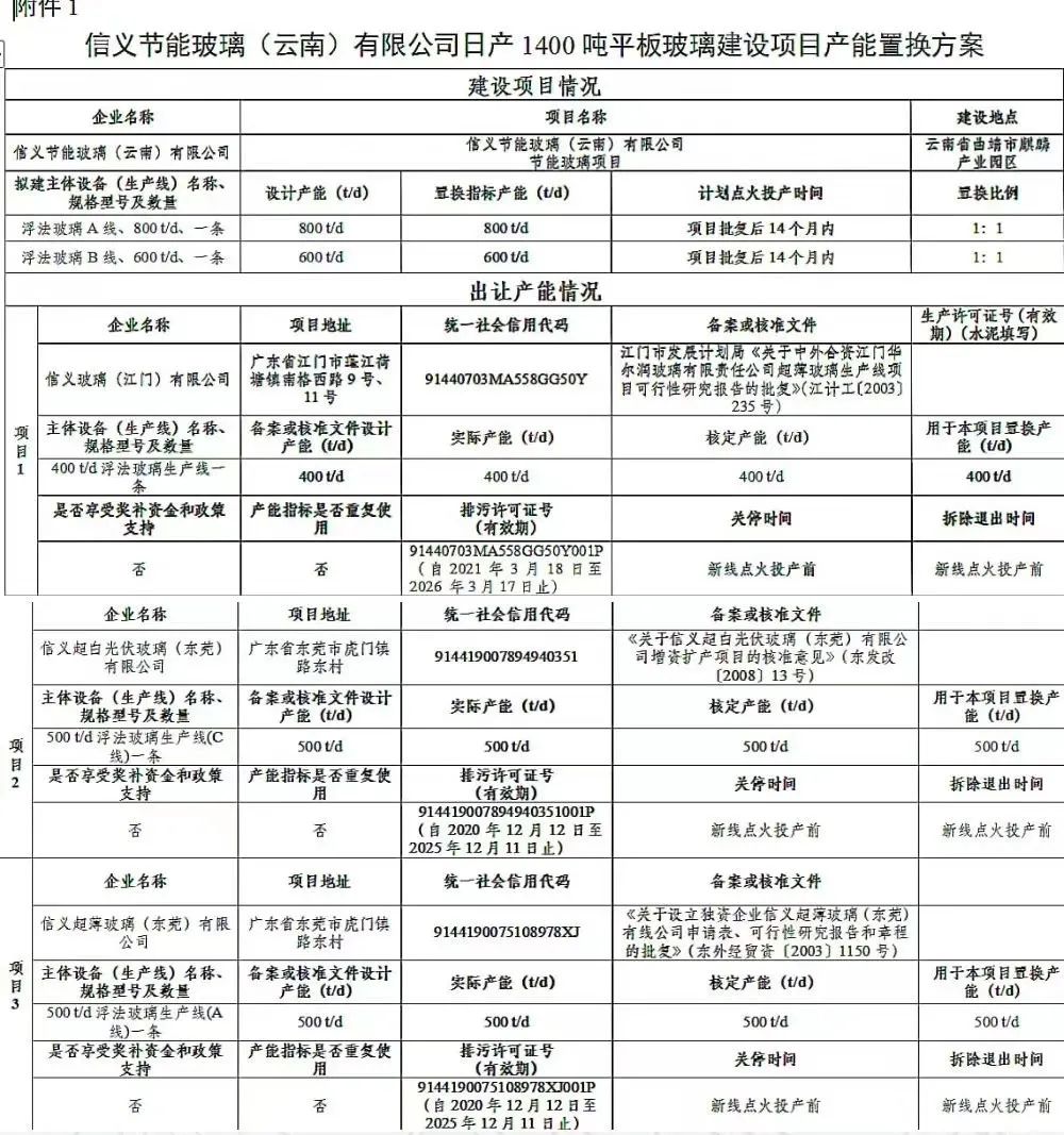 開始報名！信義玻璃云南1400t/d項目產能置換聽證會