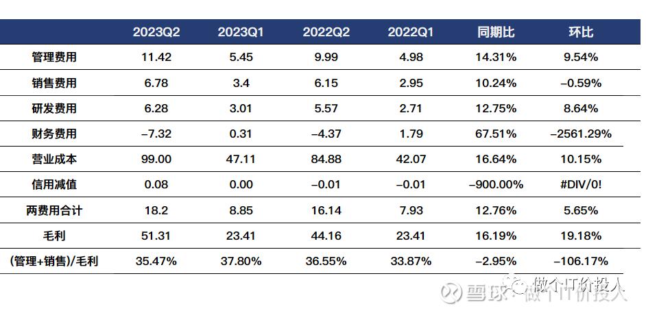 福耀玻璃2023年半年報數(shù)據(jù)解讀