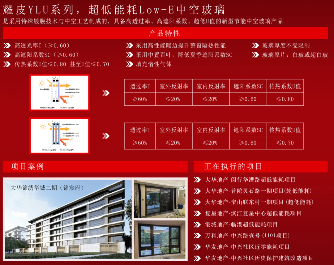 耀皮YLU系列超低能耗Low-E玻璃亮相上海建筑五金門窗行業高質量轉型發展產業峰會