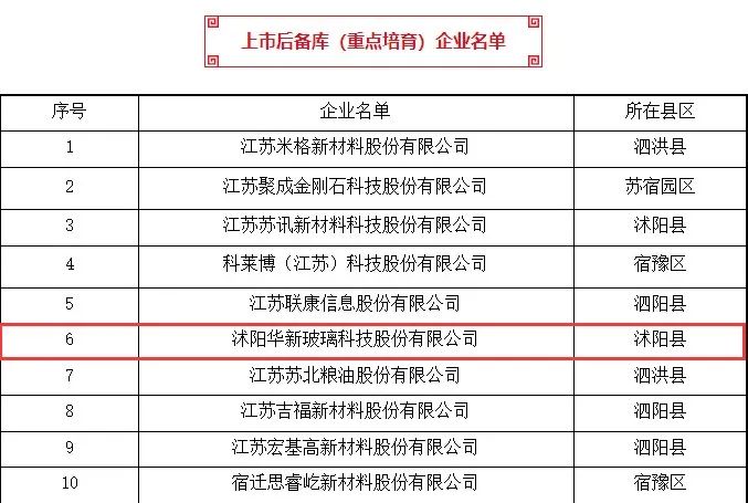華新玻璃成功入選宿遷市上市重點培育后備企業