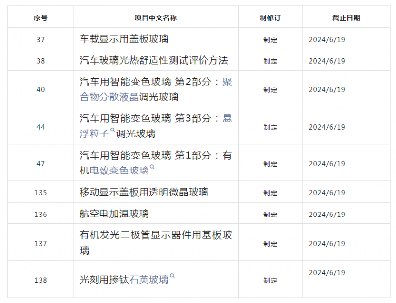 玻璃行業(yè)9個擬立項國家標(biāo)準(zhǔn)項目公開征求意見