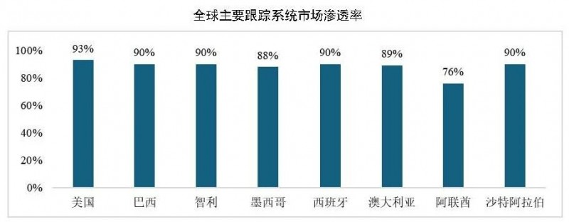 【產能分析】2023年光伏玻璃產量約7.11億萬平方