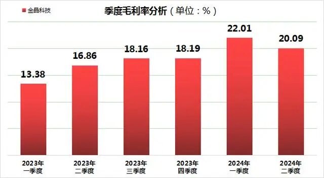金晶科技上半年盈利質量穩步攀升，“玻璃王”下線彰顯科技實力