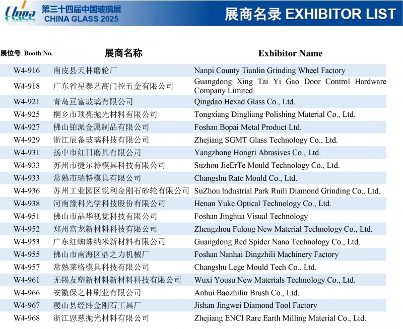 2025第34屆中國國際玻璃工業技術展覽會參展商名錄